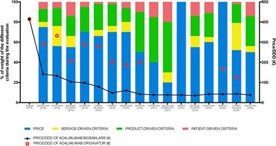 The impact of EU public procurement regulations on tenders in Spain: a study with adalimumab